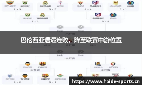 巴伦西亚遭遇连败，降至联赛中游位置